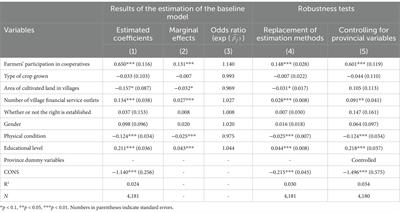 Farmer participation in cooperatives enhances productive services in village collectives: a subjective evaluation approach